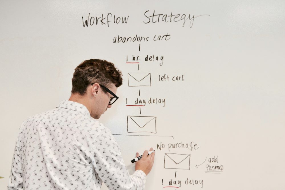 The Role Of Whiteboards